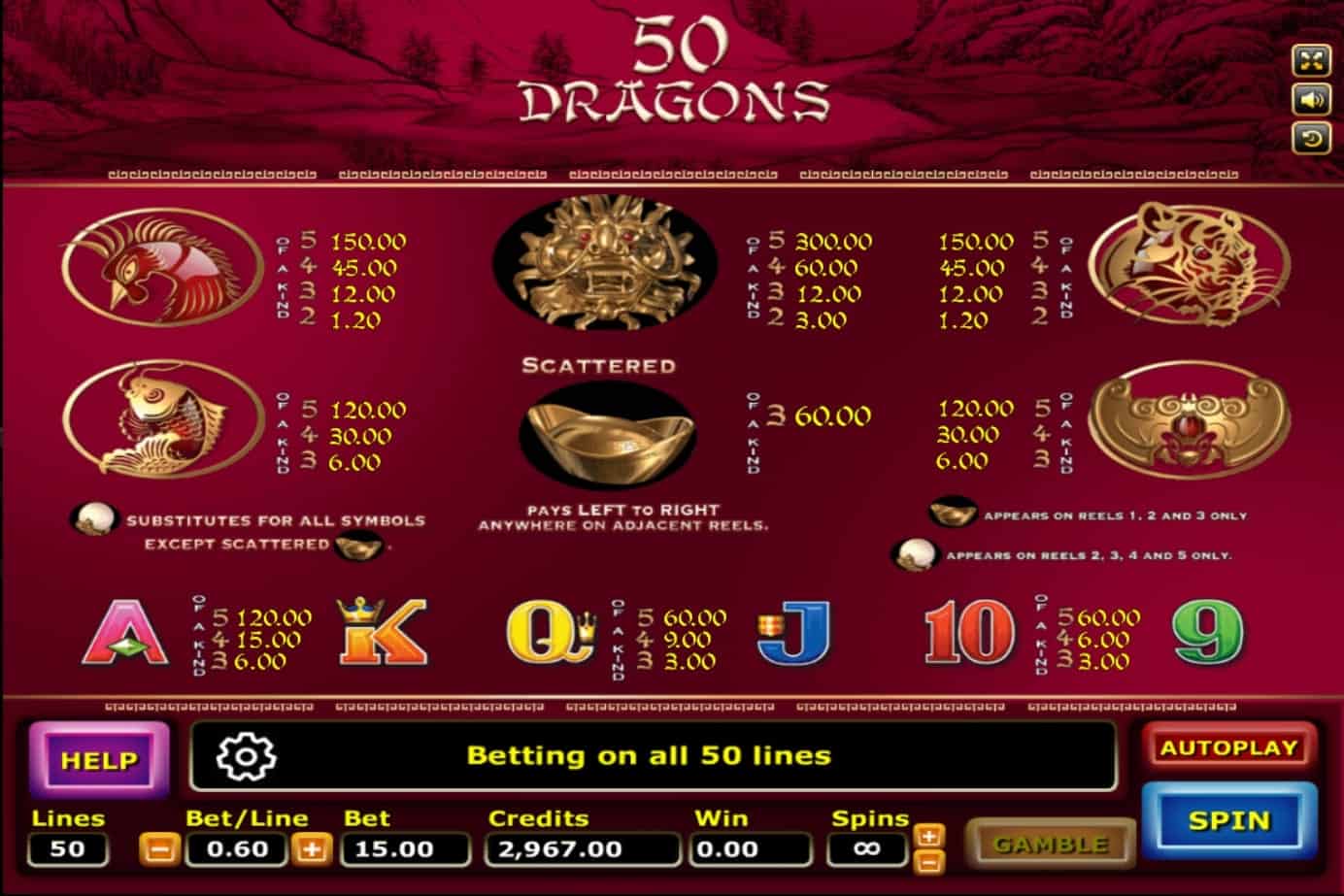 Fifty Dragons Slotxo Info