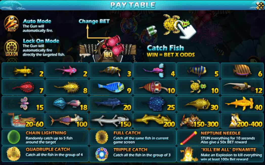 Fish Hunting Da Sheng Nao Hai สล็อต xo แจกเครดิตฟรี