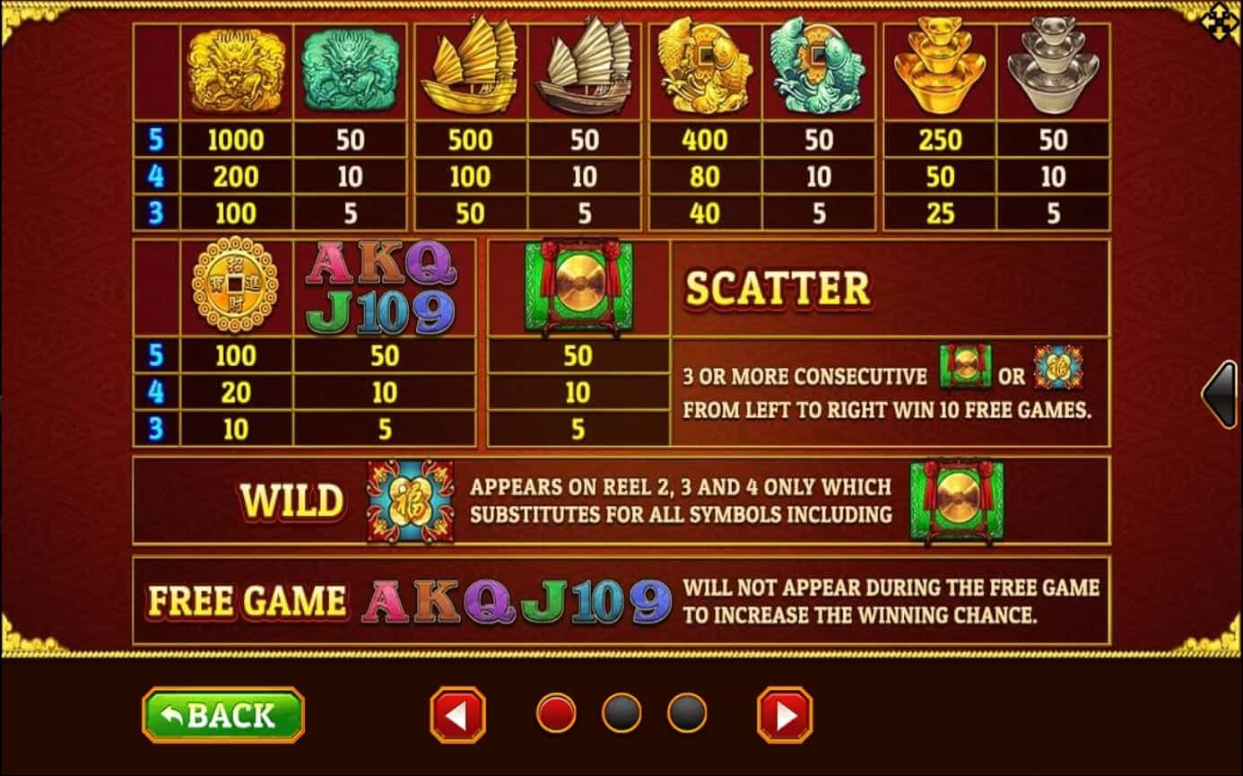 Golden Dragon Info XOSlot Golden Dragon Info XOSlot