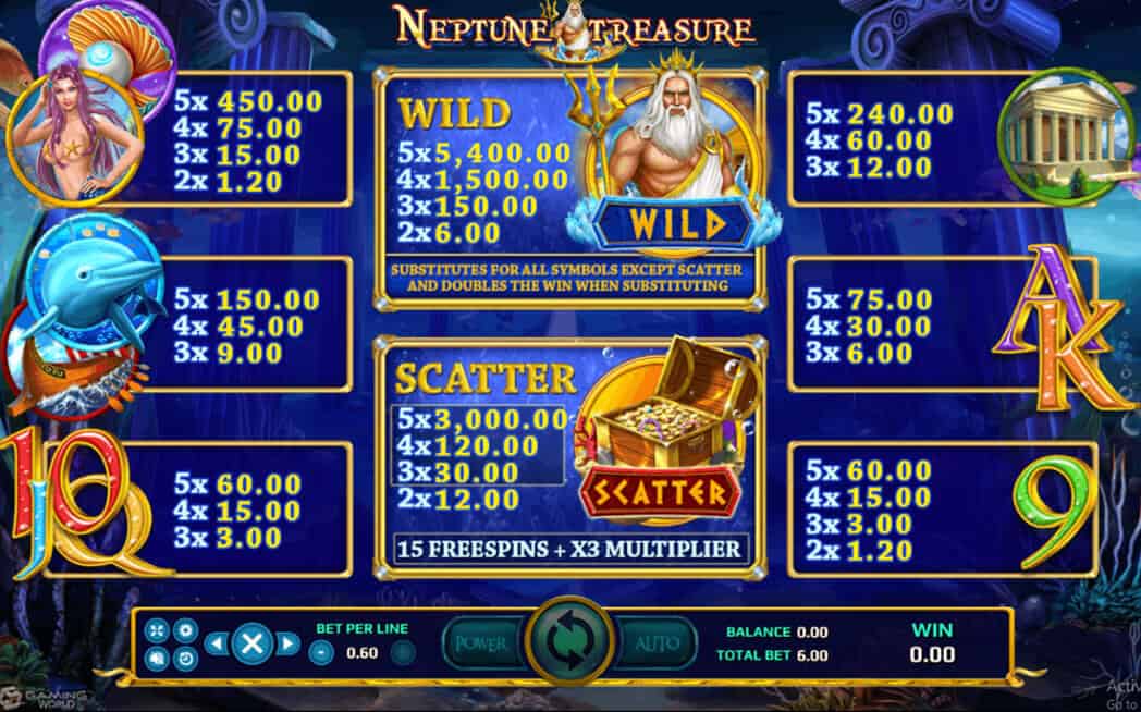 Neptune Treasure Info XOSlot