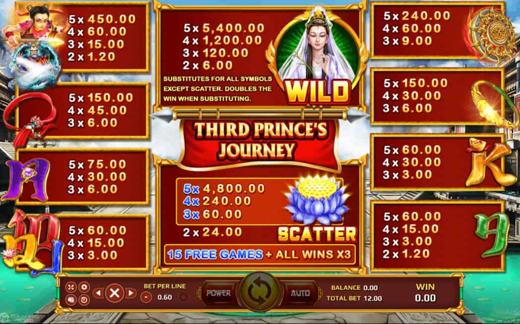 Third Prince's Journey Info XOSlot