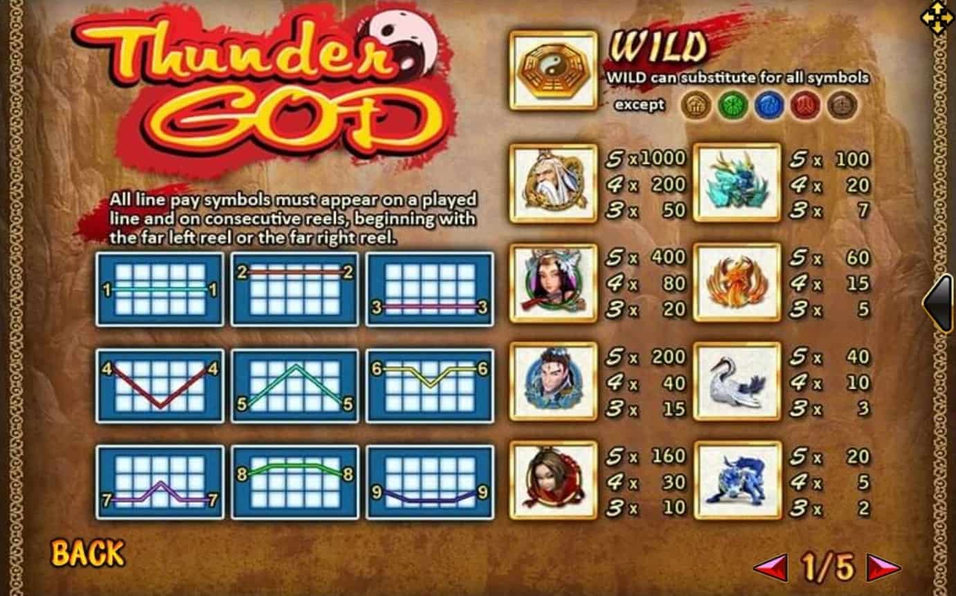 Thunder God Info XOSlot Thunder God Info XOSlot