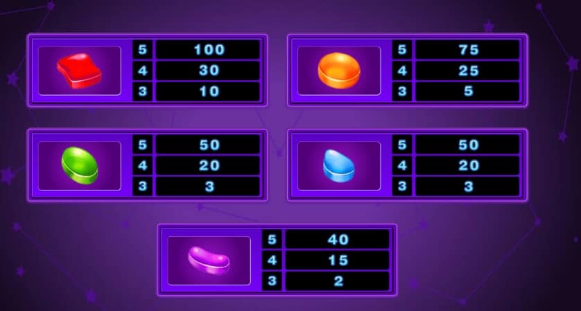 Candy Dreams สล็อต Microgaming จาก slotxo ฝาก ถอน ไม่มีขั้นต่ำ