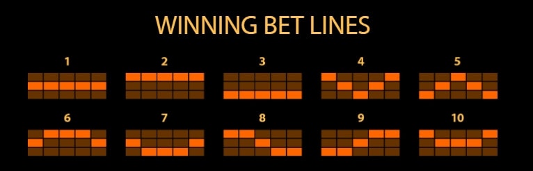 Mayan Moons สล็อต Microgaming จาก slotxo ฝาก 10 บาท รับ 100