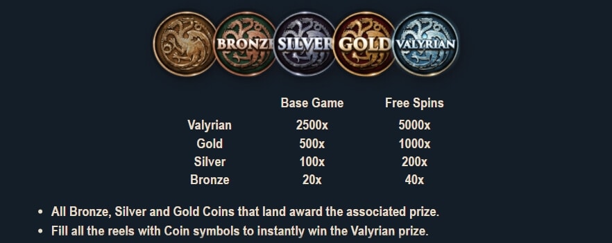 Game of Thrones Power Stacks สล็อต Microgaming จาก slotxo demo