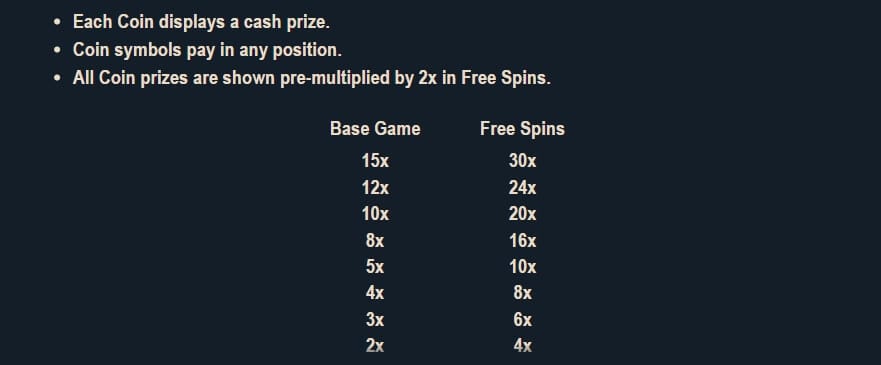 Game of Thrones Power Stacks สล็อต Microgaming จาก slotxo เล่นผ่านเว็บ