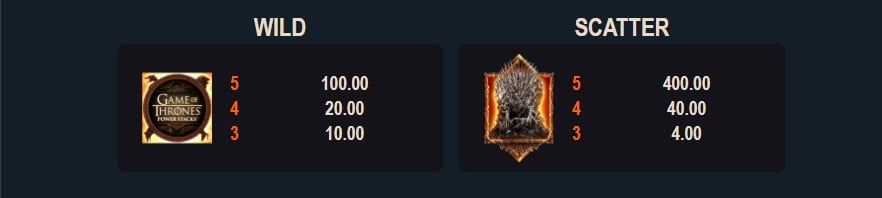 Game of Thrones Power Stacks สล็อต Microgaming จาก slotxo 236