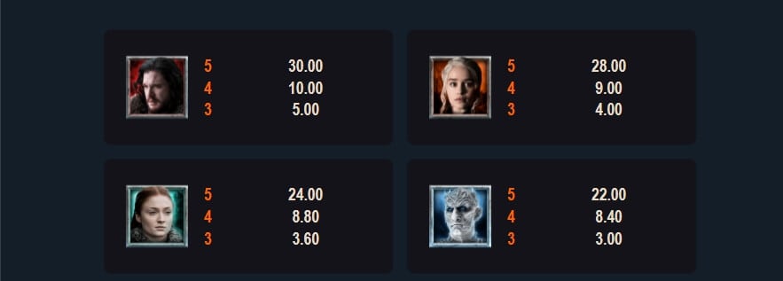 Game of Thrones Power Stacks สล็อต Microgaming จาก slotxo โปร 100