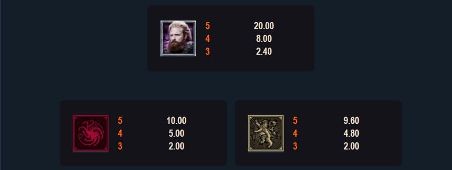 Game of Thrones Power Stacks สล็อต Microgaming จาก เกม slotxo