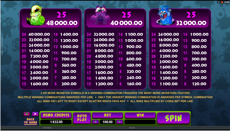 So Many Monsters MICROGAMING 168slotxo