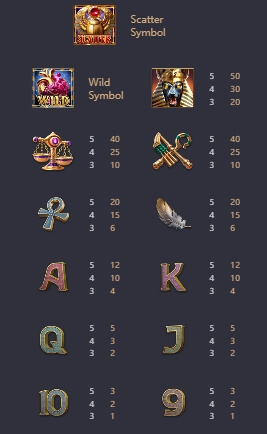 Anubis Wrath PG SLOT slotxo2929